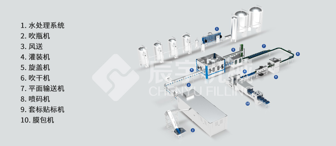 大桶水灌装生产线 大桶水灌装生产线